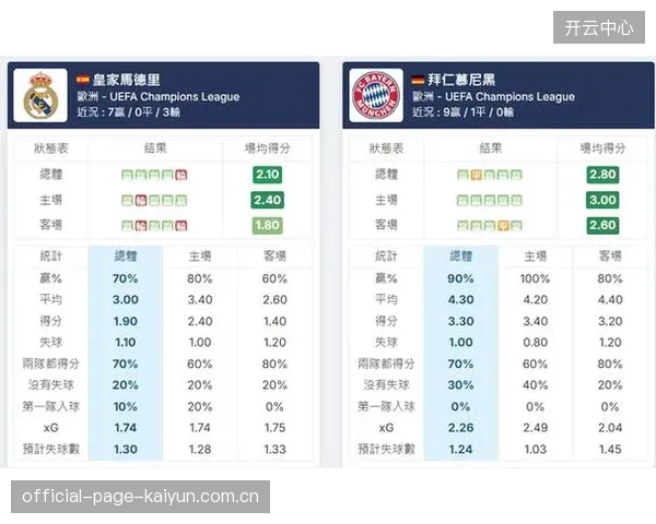 拜仁慕尼黑凭借五年稳定系数登顶，力压皇家马德里排名第一。